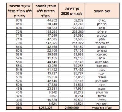 ממ"דים בישובים