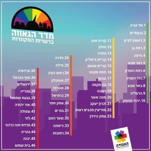 מדד הגאווה