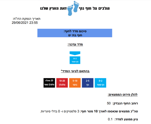 מדד חוף נקי