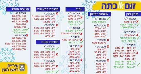 באיזה בתי ספר ילמדו בזום?