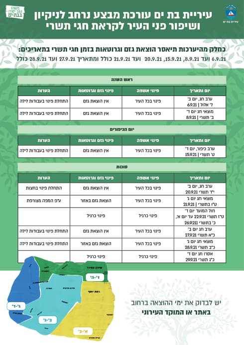 לוח הזמנים להשלכת הפסולת בבת ים