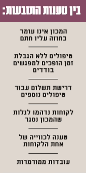 טענות התובעות