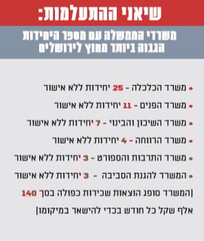 שיאני ההתעלמות