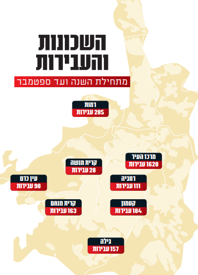מספר העבירות העבירות בכל שכונה העבירות בכל שכונה