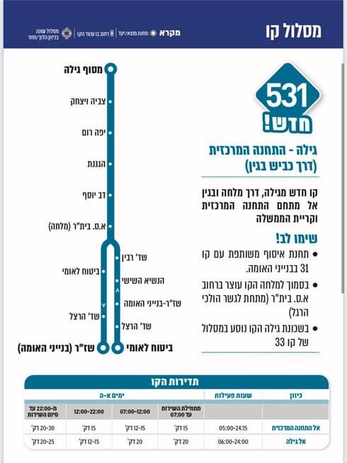 מסלול קו 531 