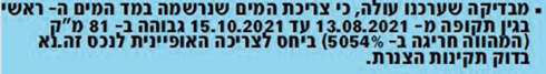 הודעה של 'הגיחון' על חריגות גבוהות ( צילום: פרטי) הודעה של 'הגיחון' על חריגות גבוהות
