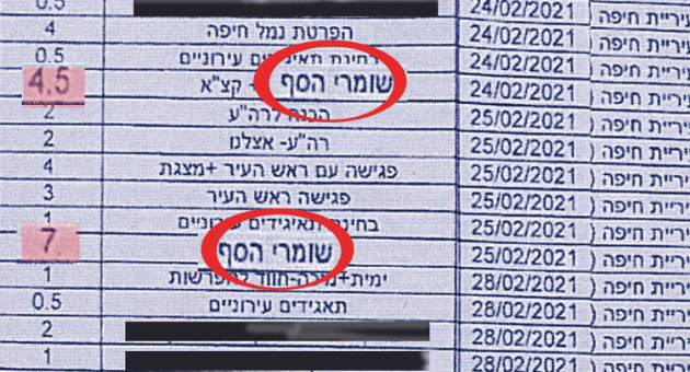 מסמכי החקירה של עמוות שומרי הסף