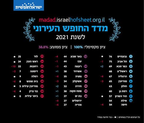 צדד החופש