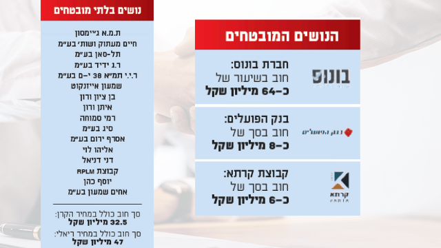 הנושים המובטחים
