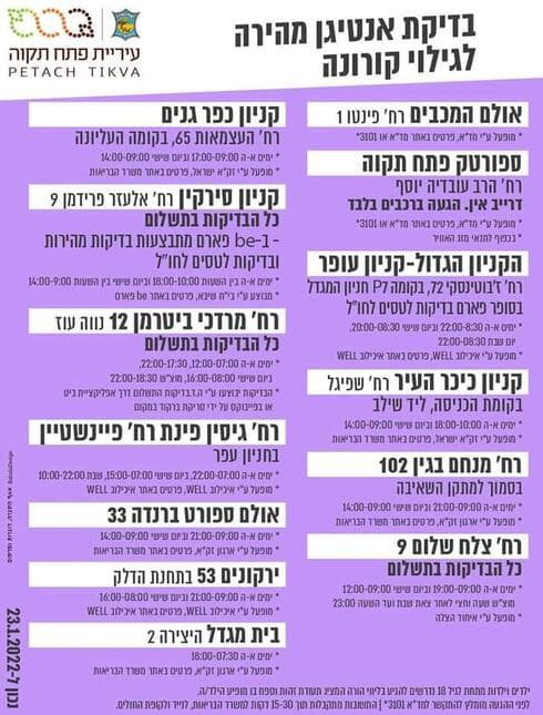 בדיקות אנטיגן מהירות לקורונה בפתח תקוה