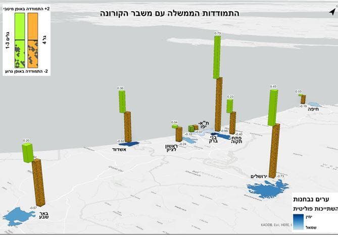 התמודדות הממשלה עם משבר הקורונה