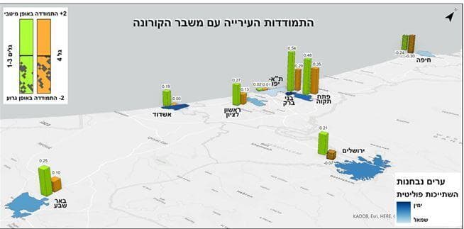 התמודדות העירייה עם משבר הקורונה