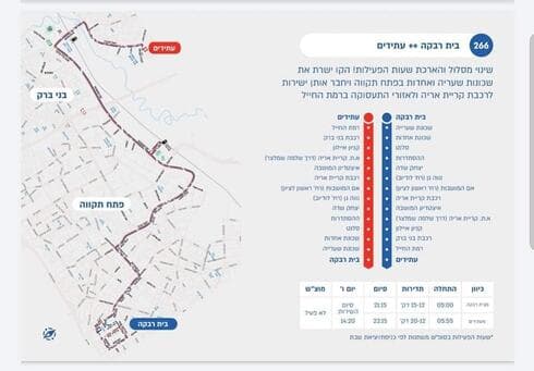 שינויים בתחבורה ציבורית בפתח תקוה