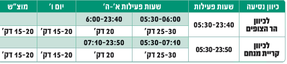 זמני הפעילות של קו 517