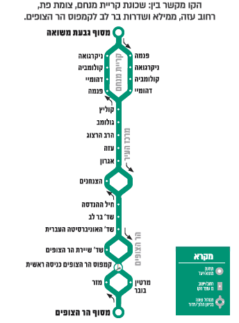 מסלול קו האוטובוס 517