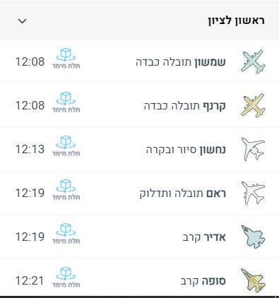 זמני המטס מעל העיר