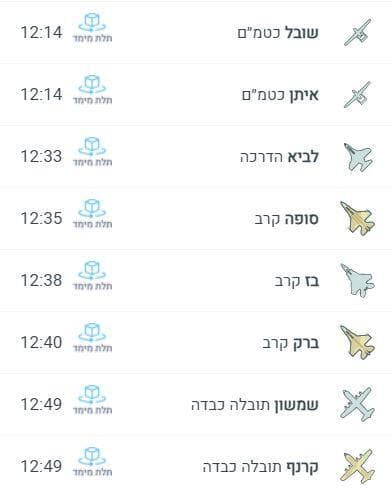 זמני המטס מעל העיר