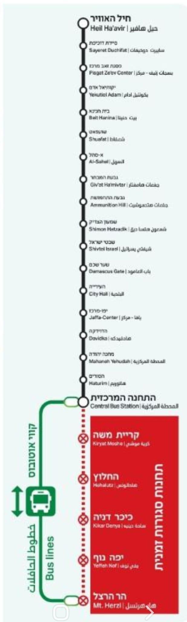 שינויים בפעילות הרכבת הקלה בדרום העיר