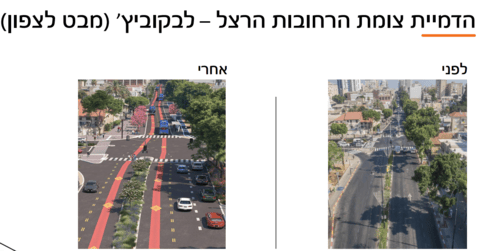 הדמיית צומת הרחובות הרצל-לבקוביץ'