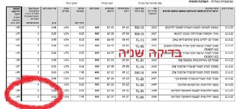 בדיקה שניה. הסיבים נעלמו