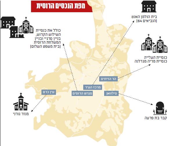 מפת הנכסים הרוסית