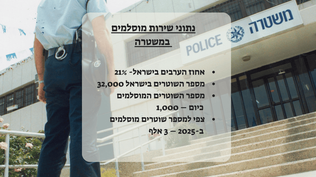 נתוני שירות מוסלמים במשטרה