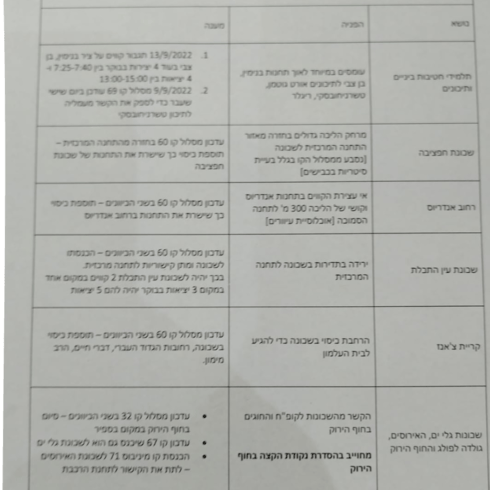 המענה לפניות הציבור