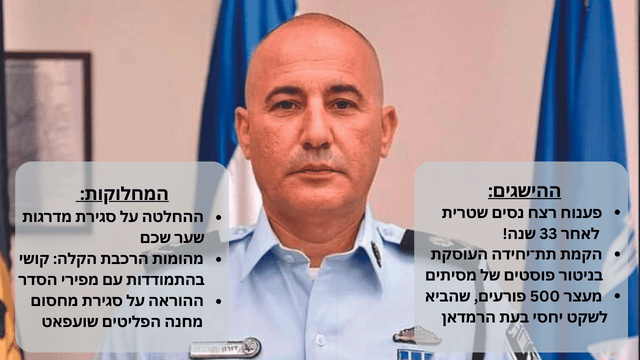 הקדנציה של ניצב דורון תורג'מן