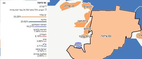 תוצאות הבחירות בנס ציונה