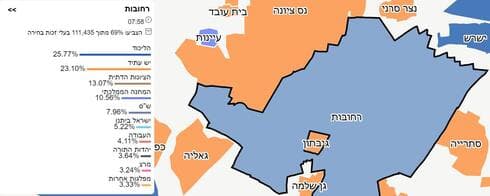תוצאות הבחירות ברחובות