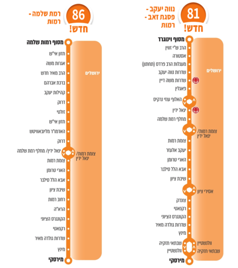 מסלולי הקווים החדשים, 81 ו-86