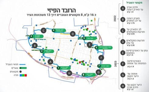 מסלול השביל (צילום: עיריית רעננה) מסלול השביל