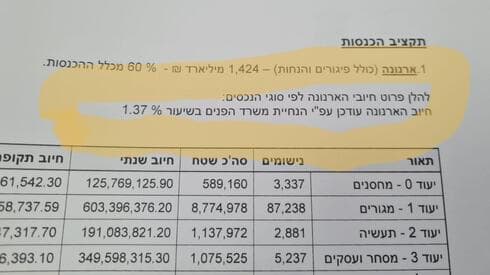 מתוך ספר התקציב