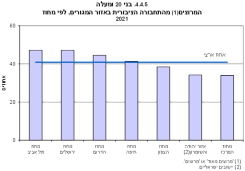 האם תושבי ירושלים מרוצים מאיכות החיים?