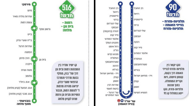 הקווים החדשים בירושלים