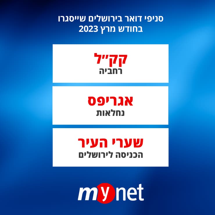 סניפי דואר שיסגרו (גרפיקה: mynet) סניפי דואר שיסגרו