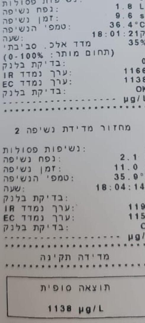 הנתונים שהתקבלו בנוגע לשיכרות