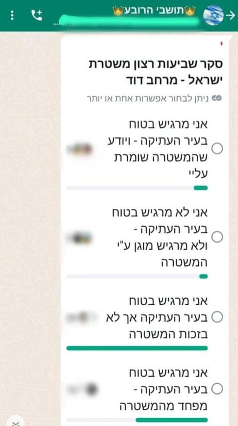 הסקר בקבוצת הוואטסאפ השכונתית ברובע היהודי