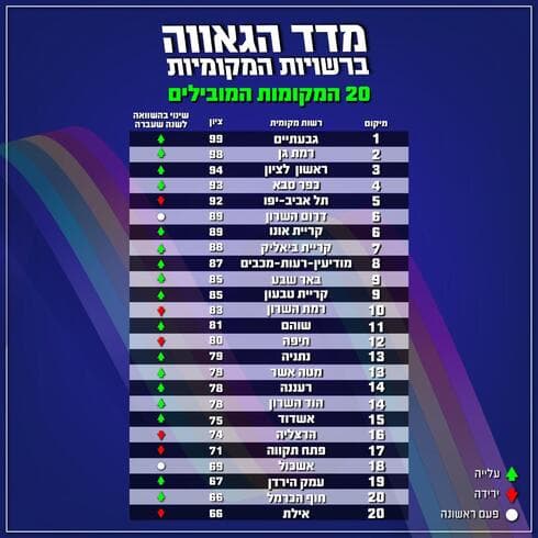 מדד הגאווה