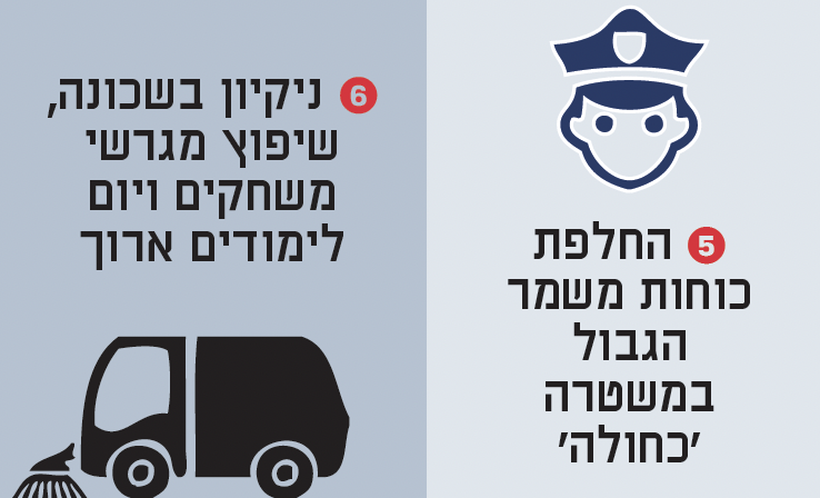 ידויי אבנים (mynet) ידויי אבנים