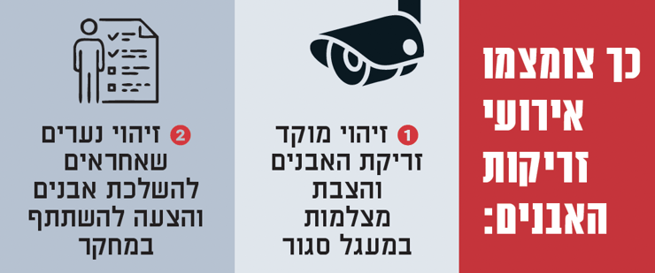 ידויי אבנים (mynet) ידויי אבנים