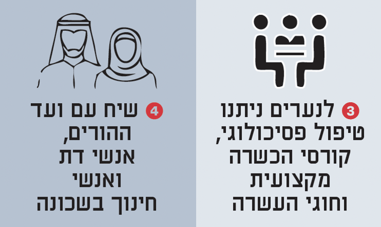 ידויי אבנים (mynet) ידויי אבנים