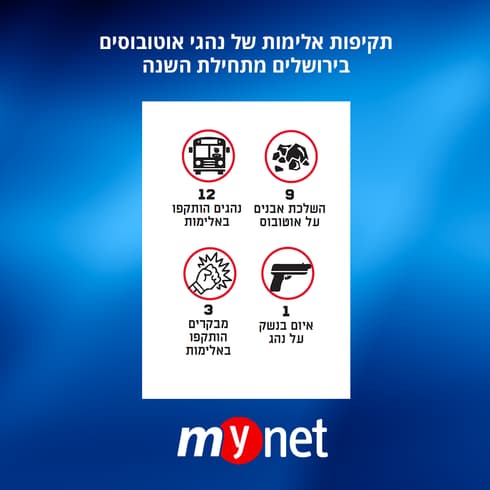תקיפות אלימות של נהגי אוטובוסים בירושלים
