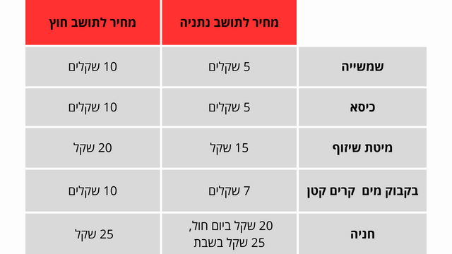 מחירים בחופי נתניה