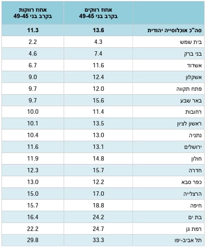 טבלת הרווקות והרווקים