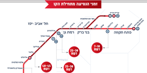 זמני הרכבת הקלה