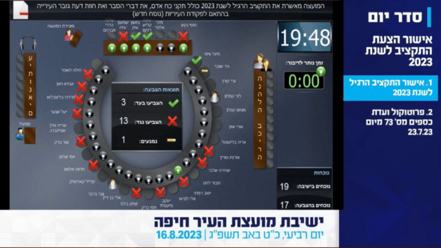 אישור התקציב בהתנגדות של קליש