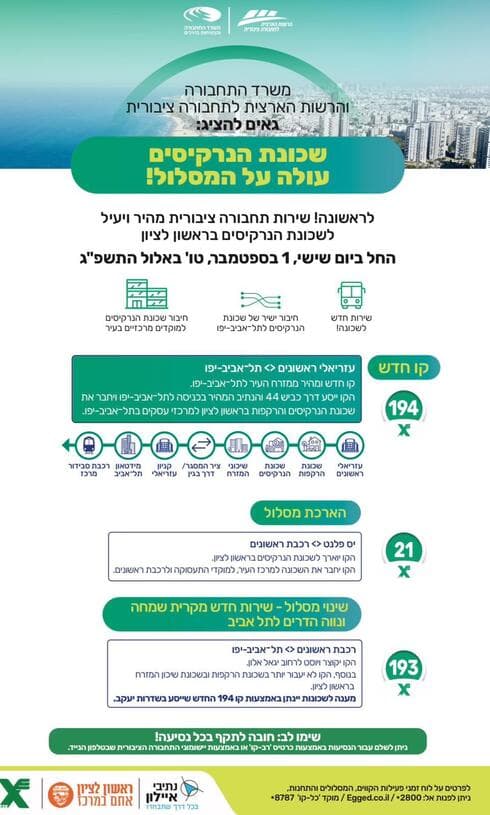 קווי האוטובוס החדשים בשכונת נרקיסים