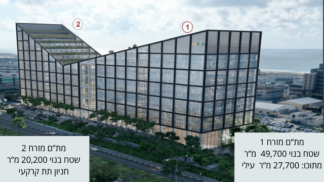פרויקט ענק - מת"ם מזרח (קרדיט הדמיה: 3division מת"ם) כבר בנוי. מתם מזרח 1+2.
