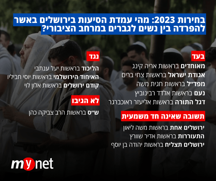 בחירות 2023: בעד ונגד 
